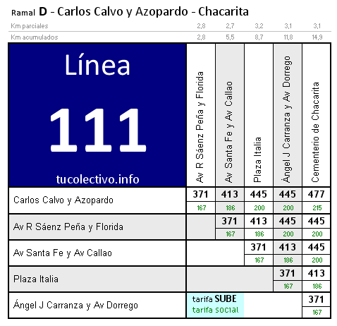 tarifa línea 111d